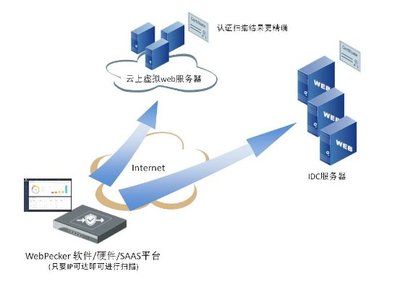 網站安全漏洞檢測服務限時免費開放一個月