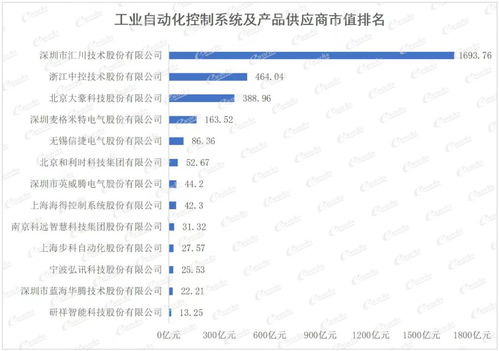 重量級(jí)發(fā)布！2021中國智能制造上市公司百強(qiáng)榜出爐，應(yīng)用軟件服務(wù)成關(guān)鍵引擎