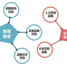 海東良績管理咨詢 賦能企業卓越發展的戰略伙伴