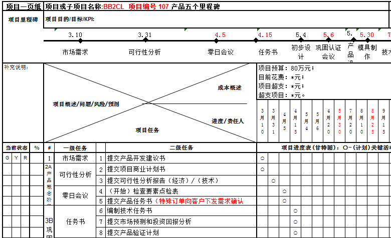 研發(fā)管理如何驅(qū)動(dòng)企業(yè)升級(jí) 廣州澤亞管理咨詢的實(shí)戰(zhàn)啟示