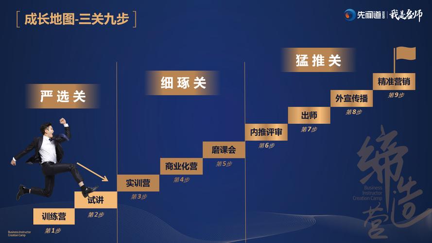 北京先聞道企業管理顧問